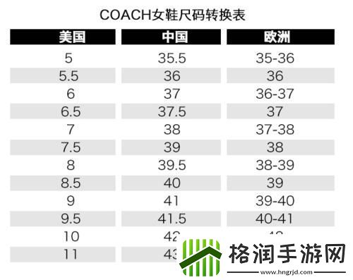 探究四叶草M码与欧洲码的差异