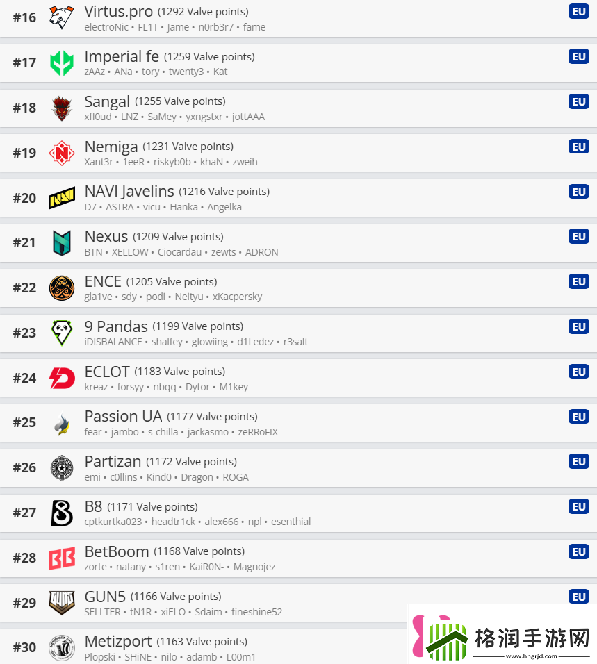 V社世界排名0107