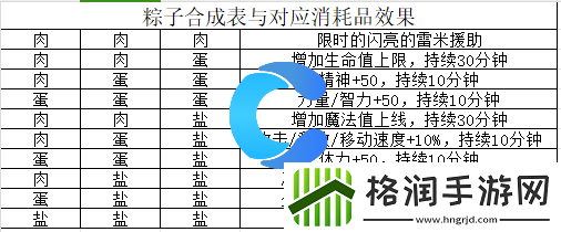 DNF2024粽子大师归来活动玩法介绍