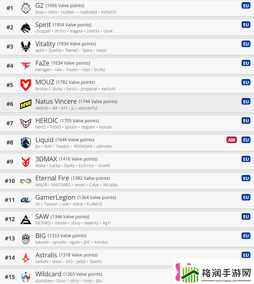 V社世界排名0107