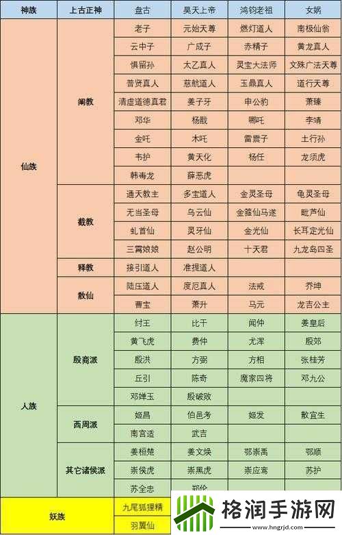 西游神魔决全面解析
