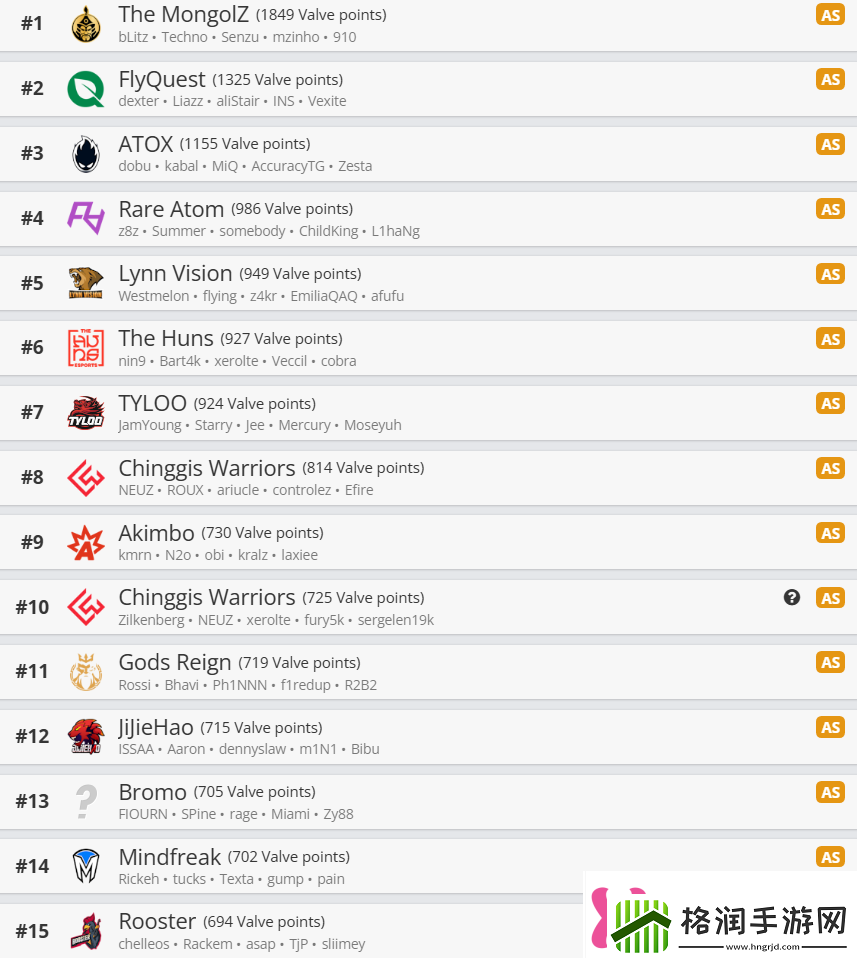 V社世界排名0107