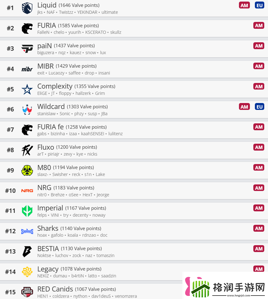 V社世界排名0107