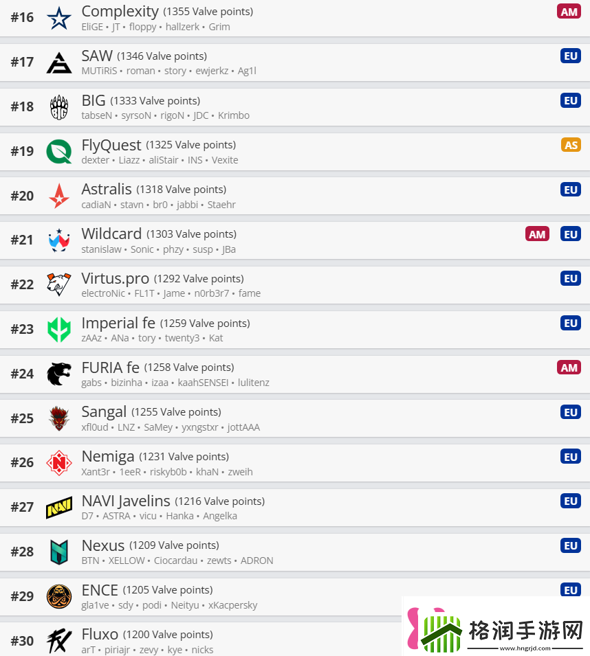 V社世界排名0107