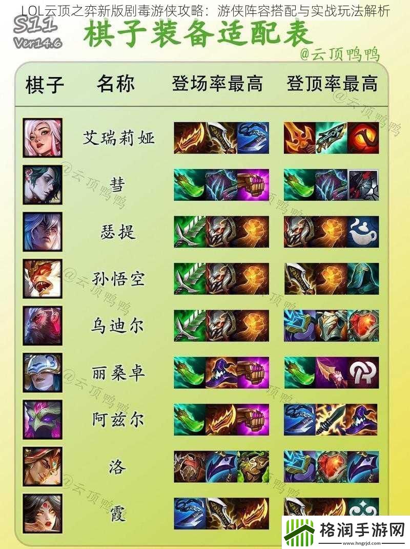 LOL云顶之弈新版剧毒游侠攻略