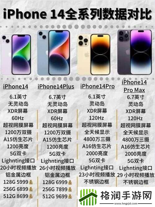 iPhone14