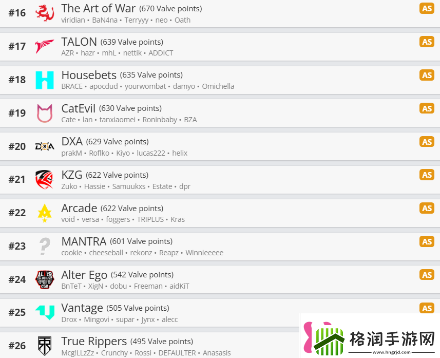 V社世界排名0107