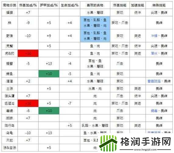 石质碎片游戏中狩猎动物高效推荐及前期猎人打猎实用心得分享