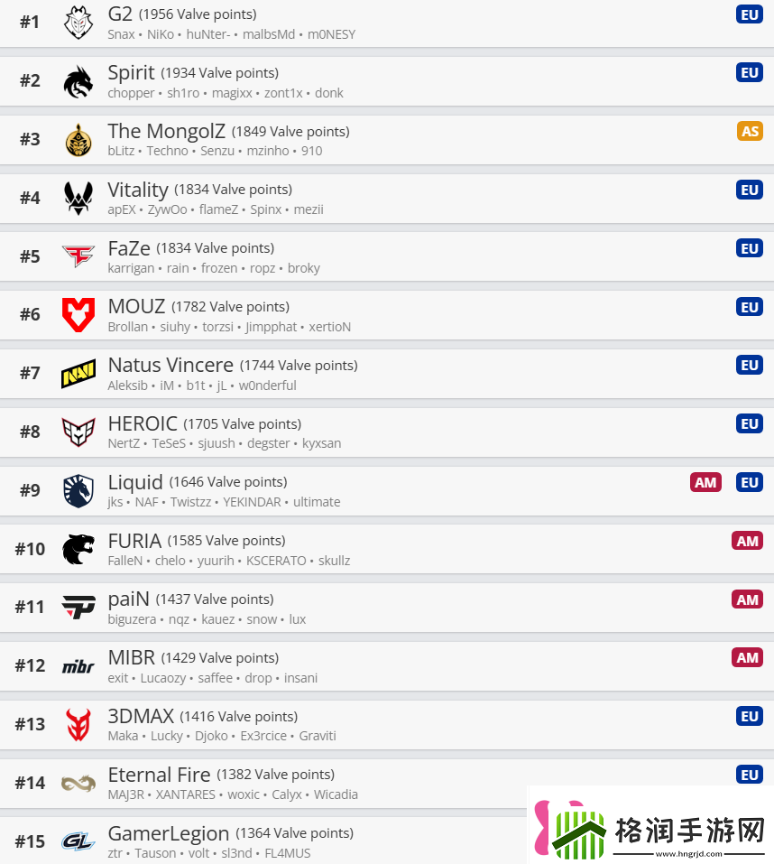 V社世界排名0107