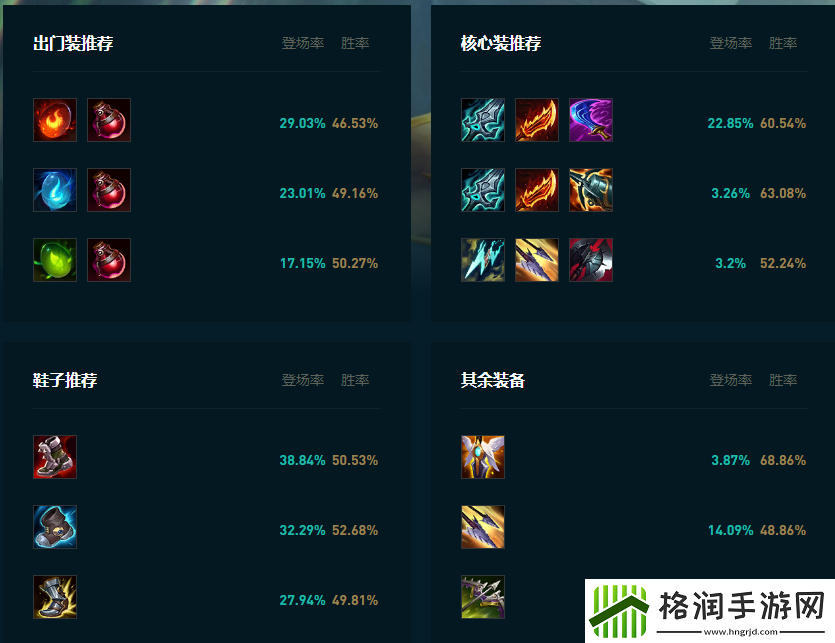 LOL2025剑圣怎么玩