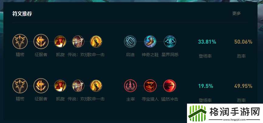 LOL2025佛耶戈怎么玩