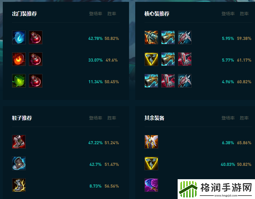 LOL2025佛耶戈怎么玩