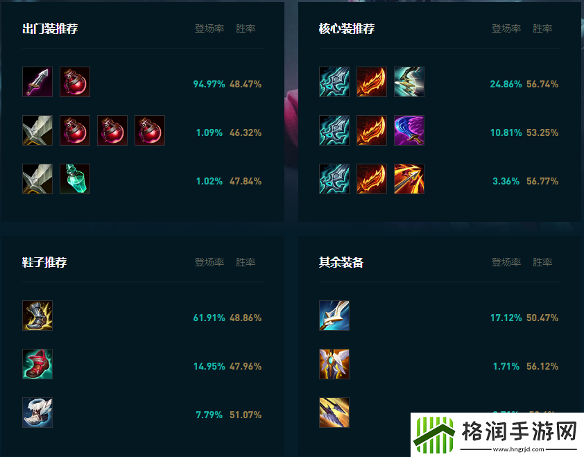 LOL2025韦鲁斯怎么玩