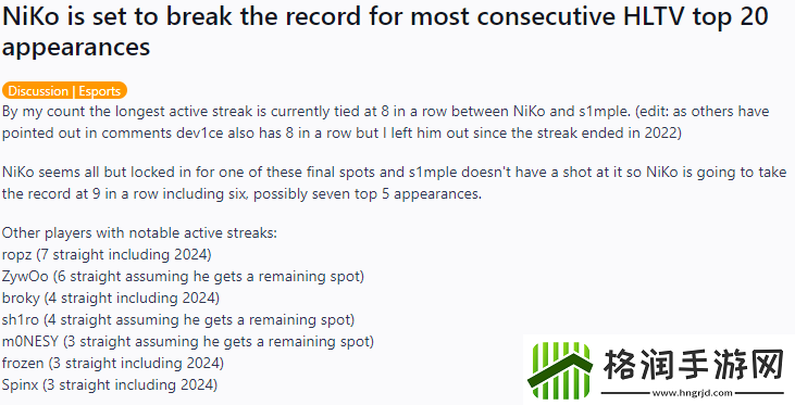 NiKo即将打破连续入围HLTV年度最佳选手TOP20的最高纪录