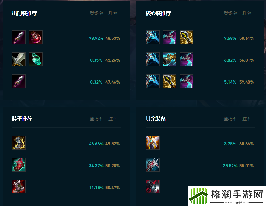 LOL2025卢锡安怎么玩