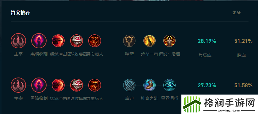 LOL2025凯隐怎么玩