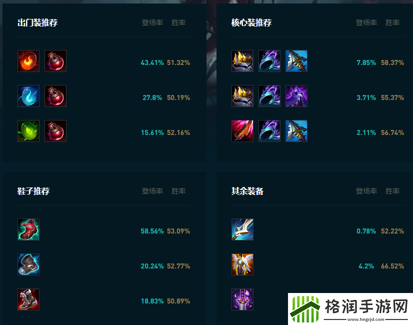 LOL2025凯隐怎么玩