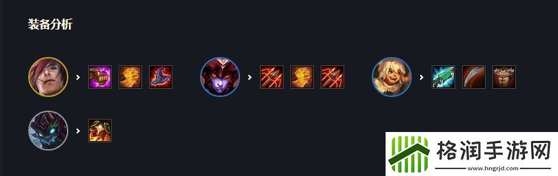 铁匠阵容出装、角色人口、羁绊效果介绍