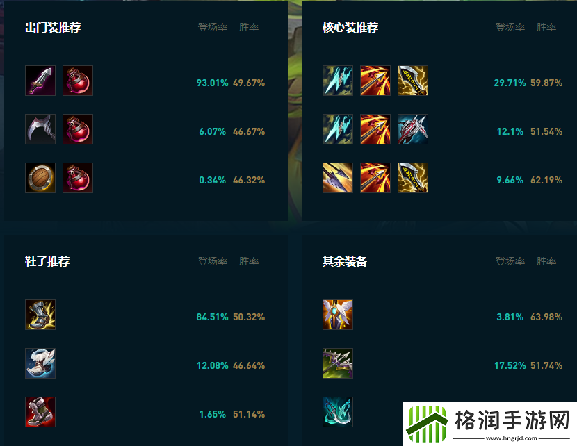 LOL2025泽丽怎么玩