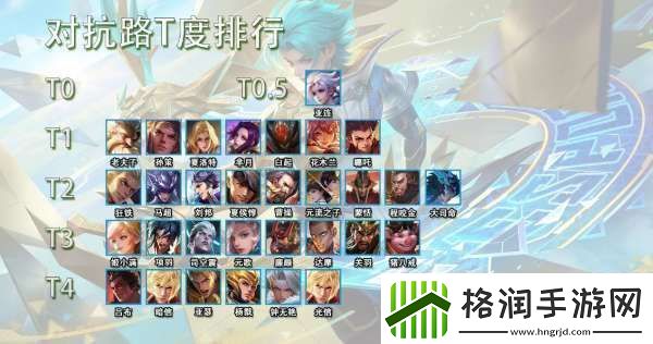 对抗路T度排行强势英雄所剩无几亚连独撑T0.5