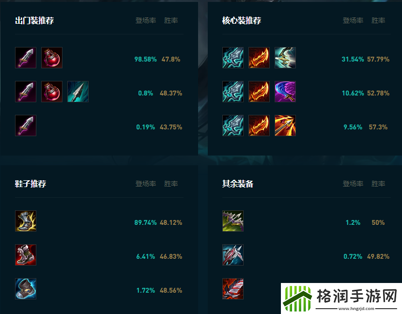 LOL2025卡莉斯塔怎么玩