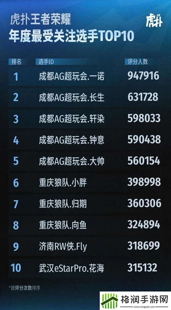 AG狼队挑杯签名英雄