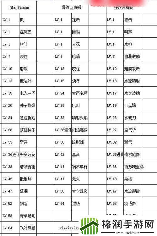 宝可梦朱紫御三家进化形态图一览游戏设置最佳调整方案