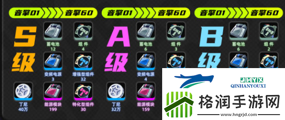 绝区零青衣突破材料是什么青衣突破材料一览