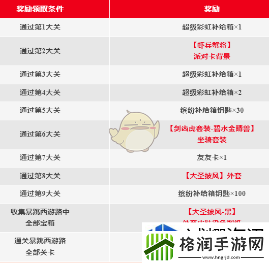 香肠派对SS19赛季暴跳西游路怎么玩