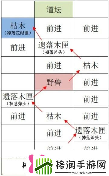 如鸢雒阳据点路线选择攻略如鸢雒阳据点路线怎么选择