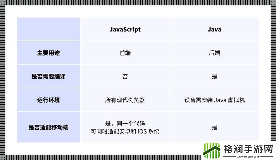 JS与Java