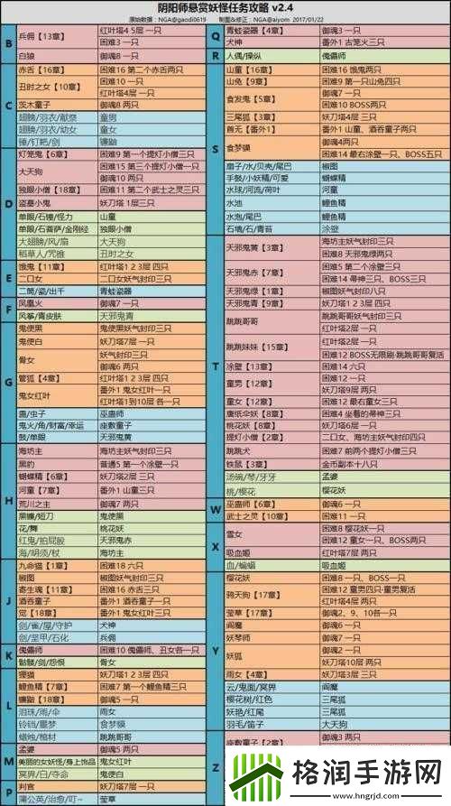 阴阳师海坊主副本全面解析