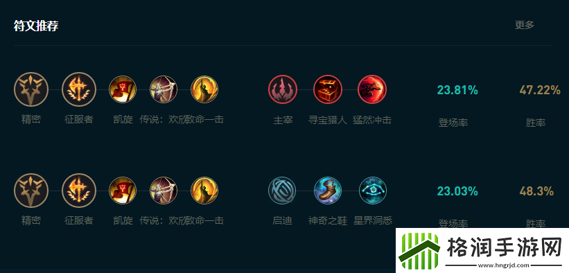 LOL2025盲僧怎么玩