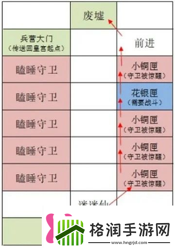 如鸢雒阳据点路线选择攻略如鸢雒阳据点路线怎么选择