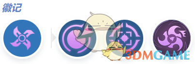 强化装备的技巧