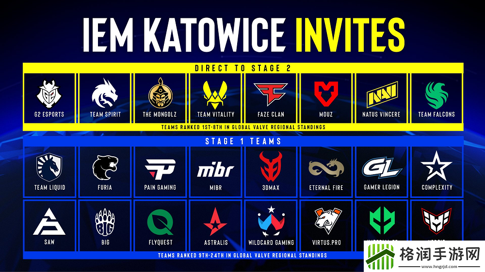 ESL公布IEM卡托维兹2025直邀战队名单
