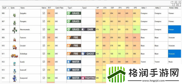 宝可梦朱紫御三家进化形态图一览游戏设置最佳调整方案