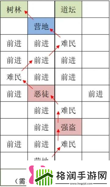 如鸢雒阳据点路线选择攻略如鸢雒阳据点路线怎么选择