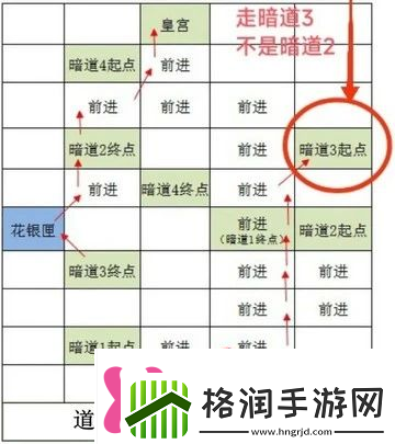 如鸢雒阳据点路线选择攻略如鸢雒阳据点路线怎么选择