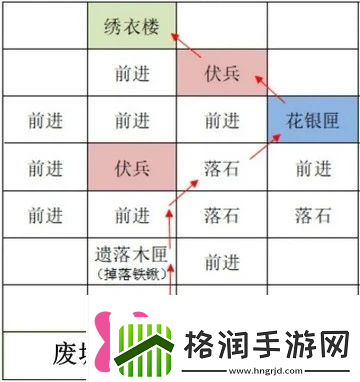 如鸢雒阳据点路线选择攻略如鸢雒阳据点路线怎么选择