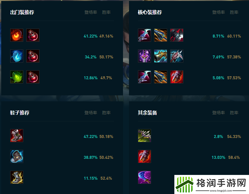 LOL2025赵信怎么玩