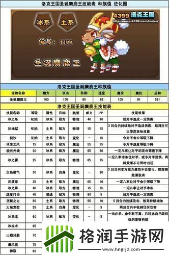 如何提高获得圣诞麋鹿王的概率