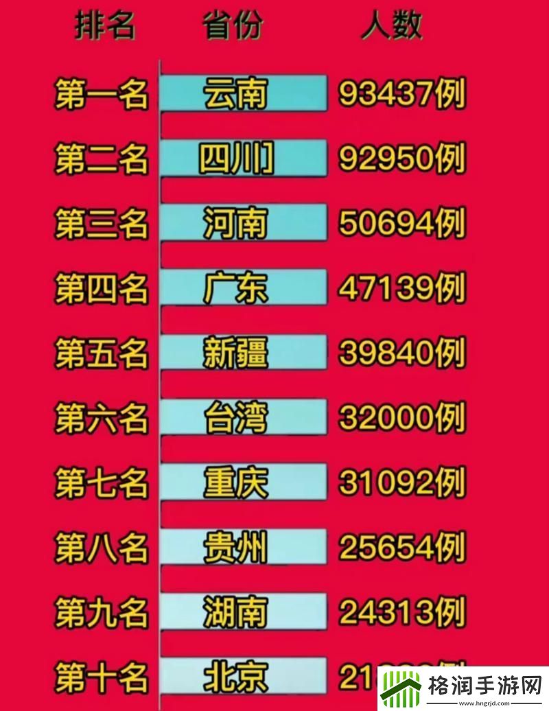 免费站在线观看人数在哪些省份最多