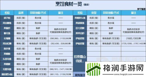 星球重启教程攻略