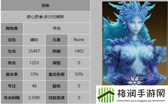 龙息神寂惑心歌者多尔切蒂斯技能是什么龙息神寂惑心歌者多尔切蒂斯技能介绍