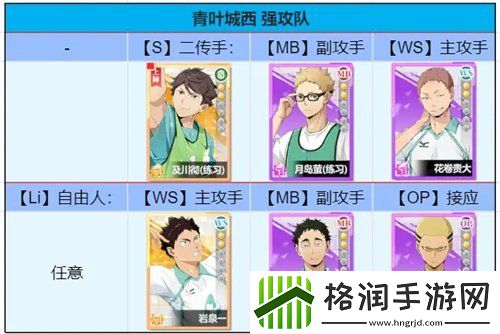 排球少年新的征程新手阵容怎么搭配