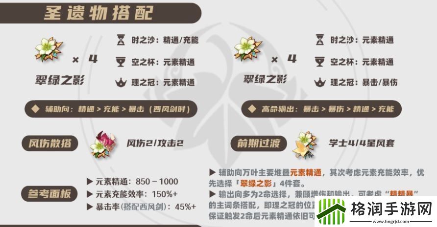 原神2025枫原万叶圣遗物选择推荐