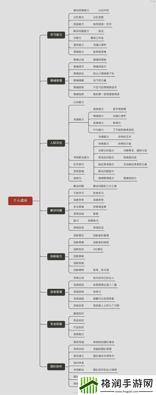 如何快速提升迷之觉悟能力