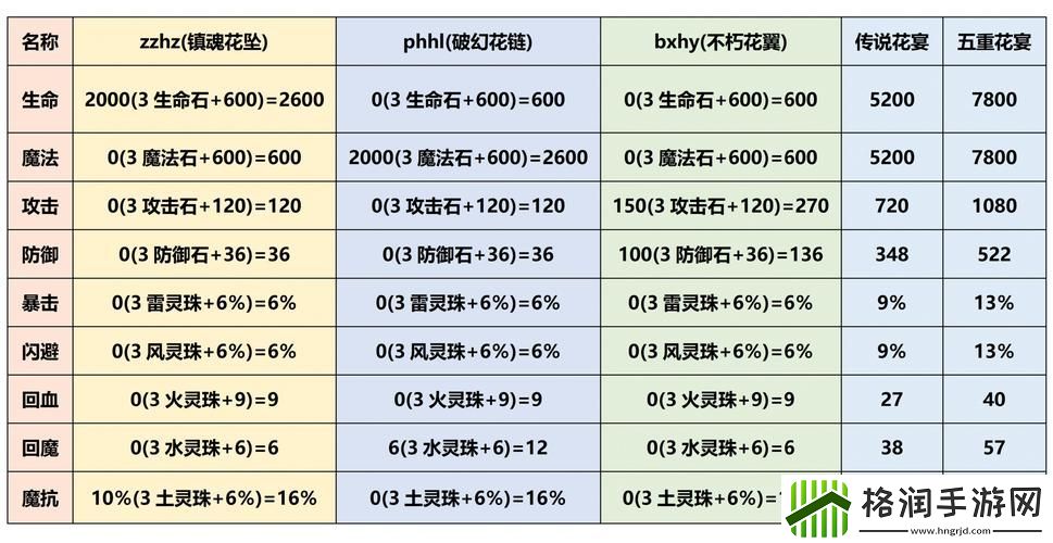 造梦西游3枯叶杖怎么得