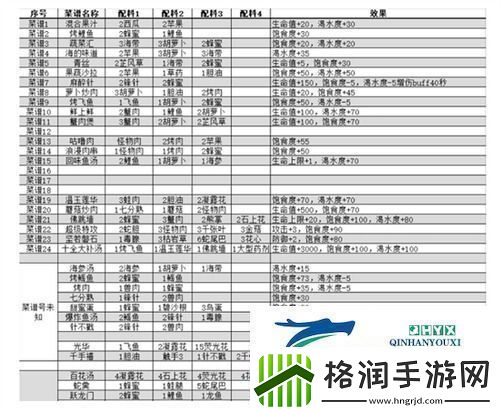 我的水世界菜谱有哪些